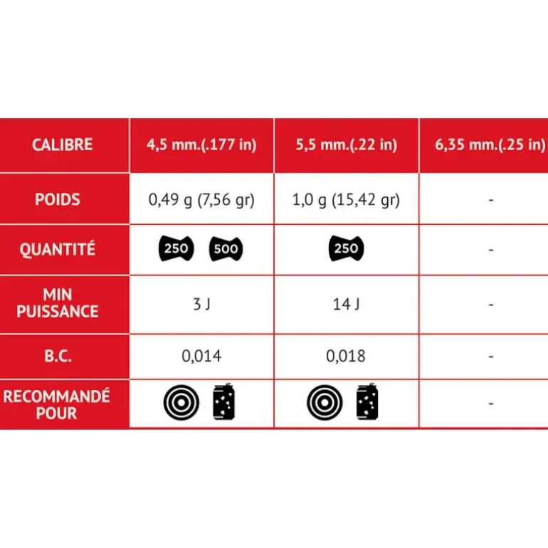 Boite de 250 Plombs Match tête plate corps strié cal 4.5mm