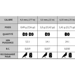 Boite de 250 Plombs Pro Mag tête pointue corps lisse cal 5.5mm
