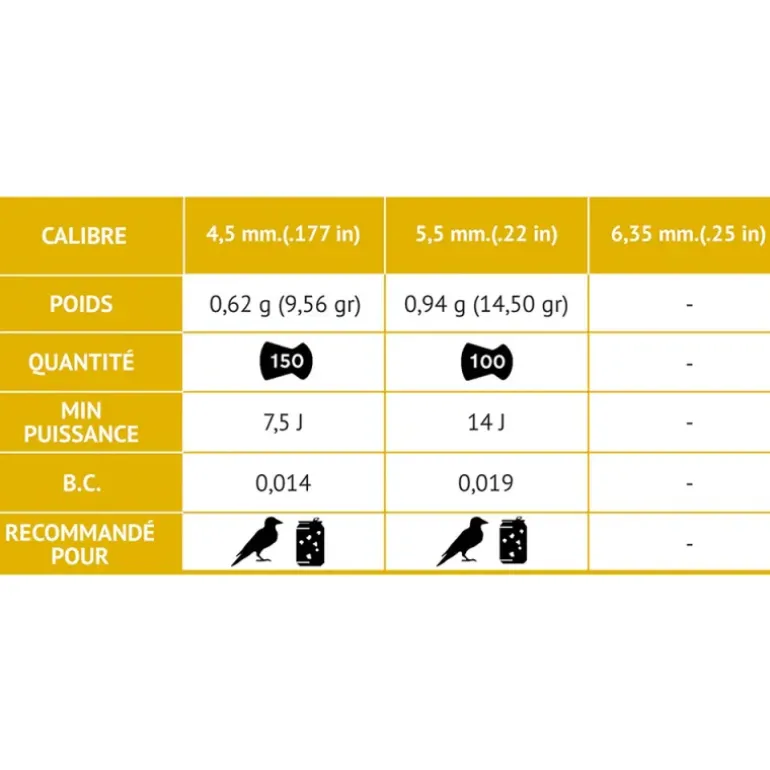 Boite de 100 Plombs Rocket bille cuivre jupe lisse HQ cal 5.5mm