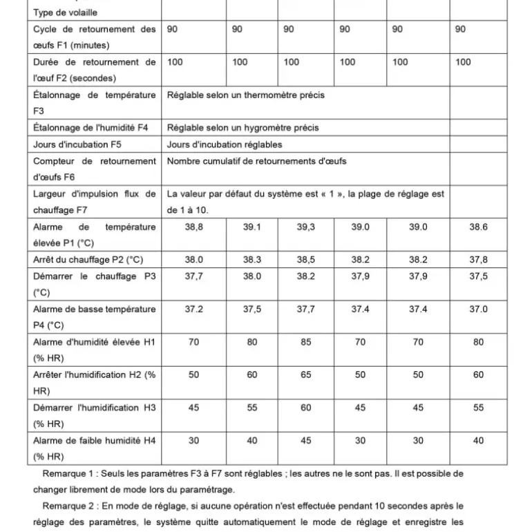 Couveuse Automatique PRO Couvitech® 136 Œufs - Incubation Haute Performance