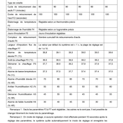 Couveuse Automatique PRO Couvitech® 272 œufs - Incubation Haute Performance