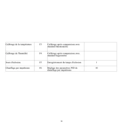 Couveuse Automatique SP Couvitech® 36 Œufs - Incubation Professionnelle et Fiable
