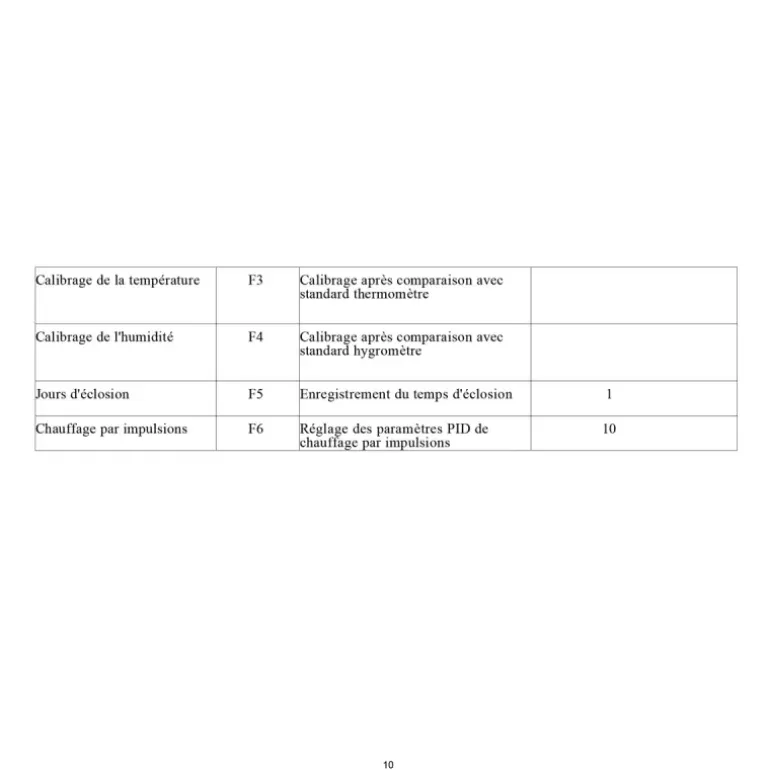 Couveuse Automatique SP Couvitech® 36 Œufs - Incubation Professionnelle et Fiable