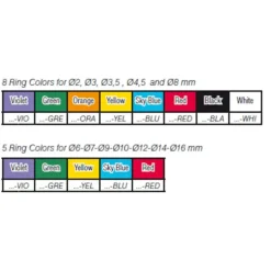 Kit de baguage élastique poules et poussins de 2 à 13 mm