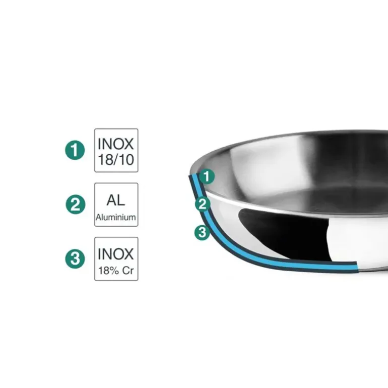 Poêle Trichef en Acier Inoxydable Ø26cm - Tous Feux et Four - Lacor