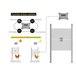 Portier automatique capteur de lumière programmable
