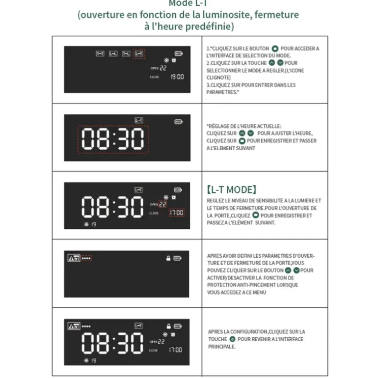 Portier automatique solaire télécommande et application Smartphone