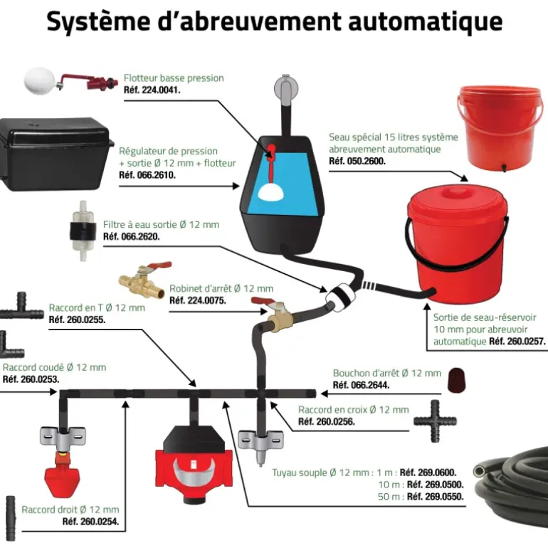 Raccord droit Diamètre 12 mm système abreuvement automatique