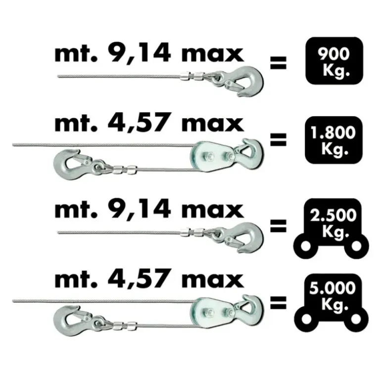 Treuil électrique 12V cable en fil d'acier torsadé